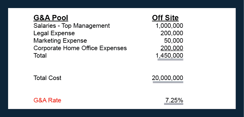 allocating-indirect-costs-ga-example