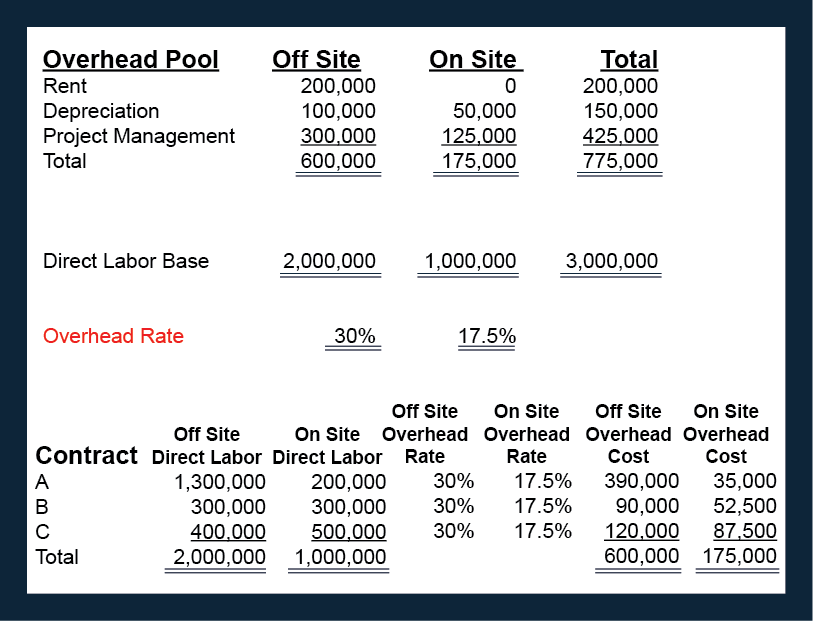 allocating-indirect-costs