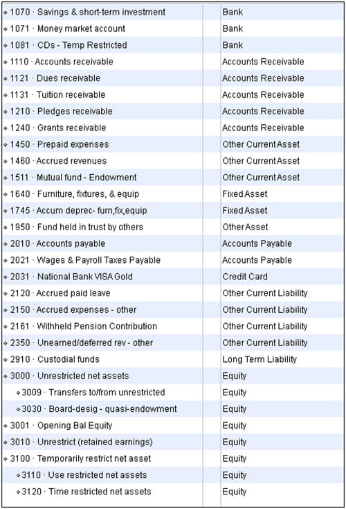 accounts of example chart for  & Nonprofits Barbour Hyde Yount,  QuickBooks