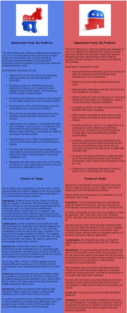 Compare And Contrast The Republican And Democratic Tax Platforms - YHB ...