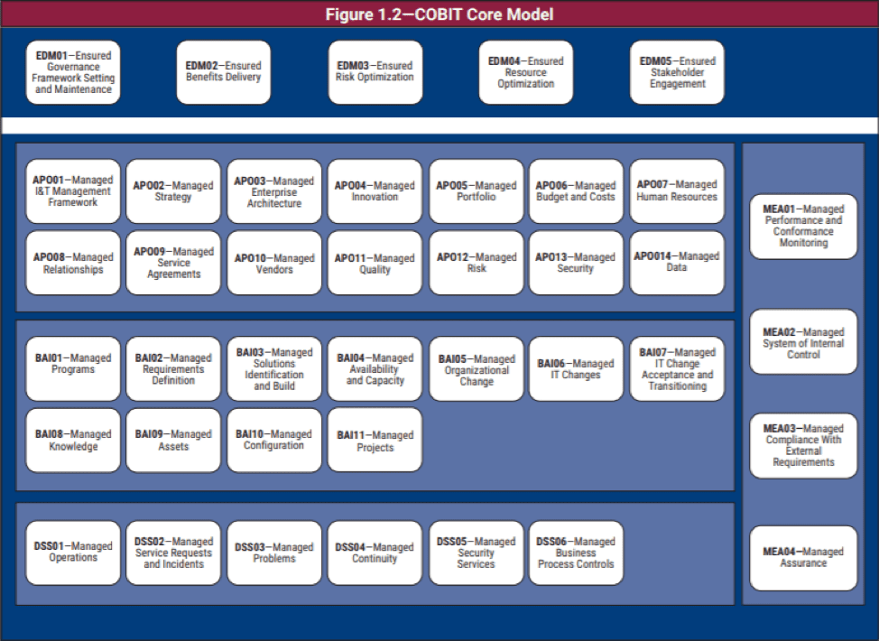 Valid COBIT-2019 Vce Dumps